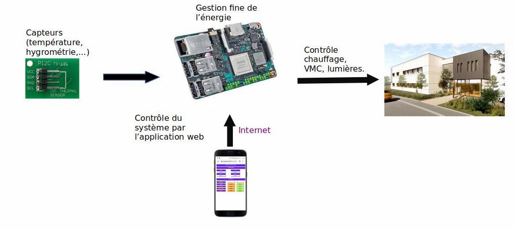 Exemple-application-energie